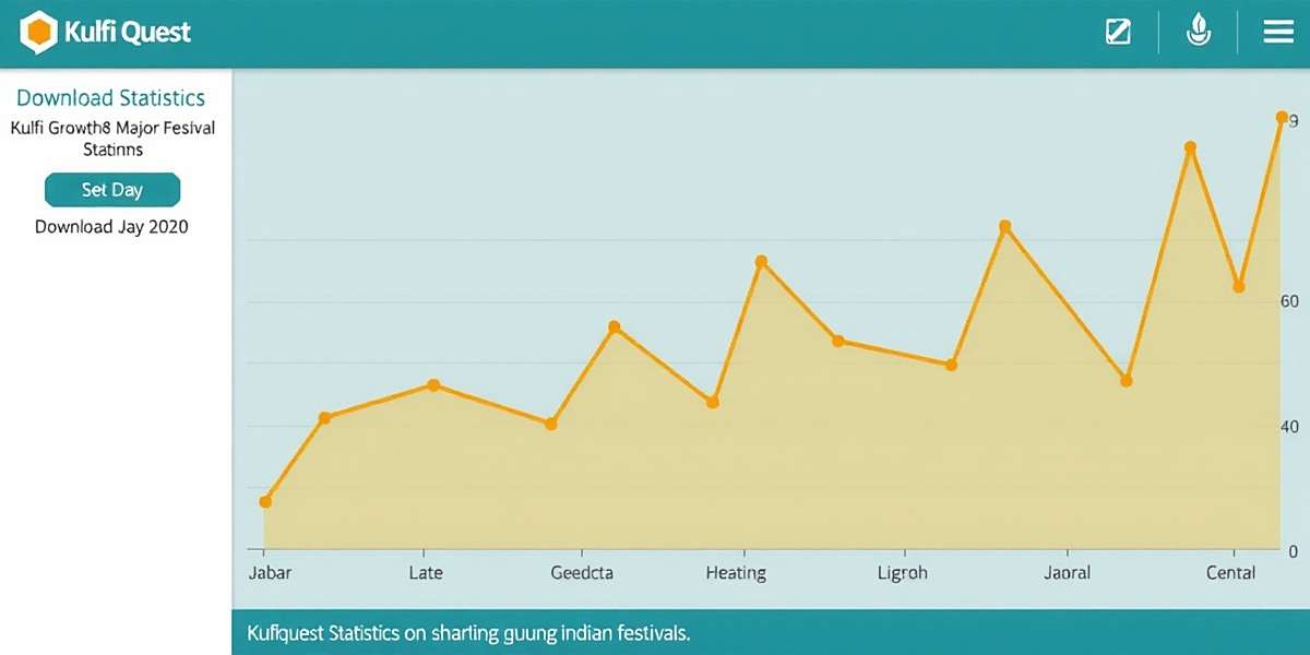 Kulfi Quest download statistics graph showing steady growth with significant spikes during major Indian festivals